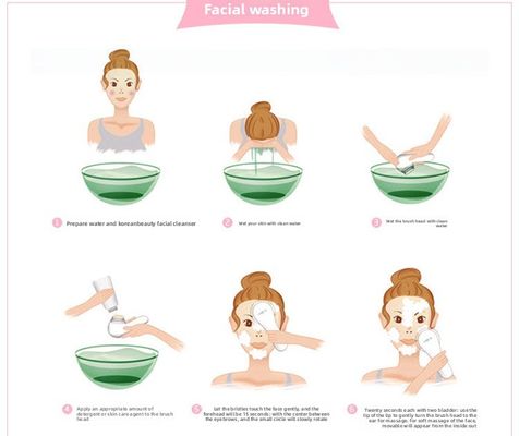 Ηλεκτρική Πολυλειτουργική Βούρτσα Καθαρισμού Προσώπου για Οικιακή Χρήση - Καθαριστής Πόρων και Αφαίρεση Μαύρων Στιγμάτων